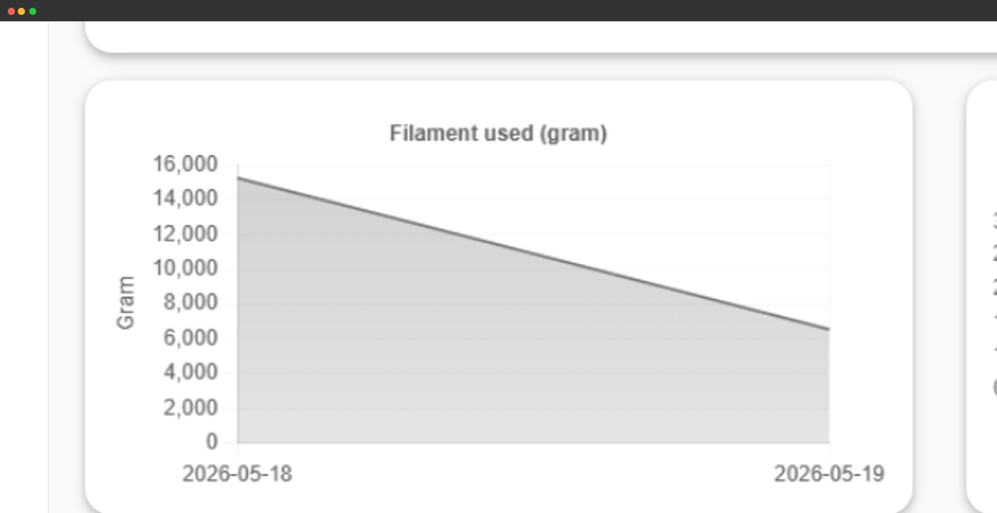 Filament used