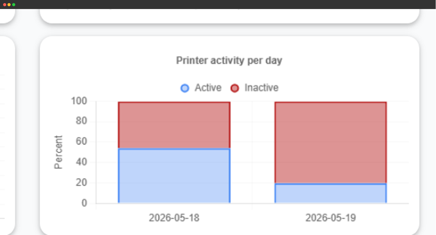 Printer activity
