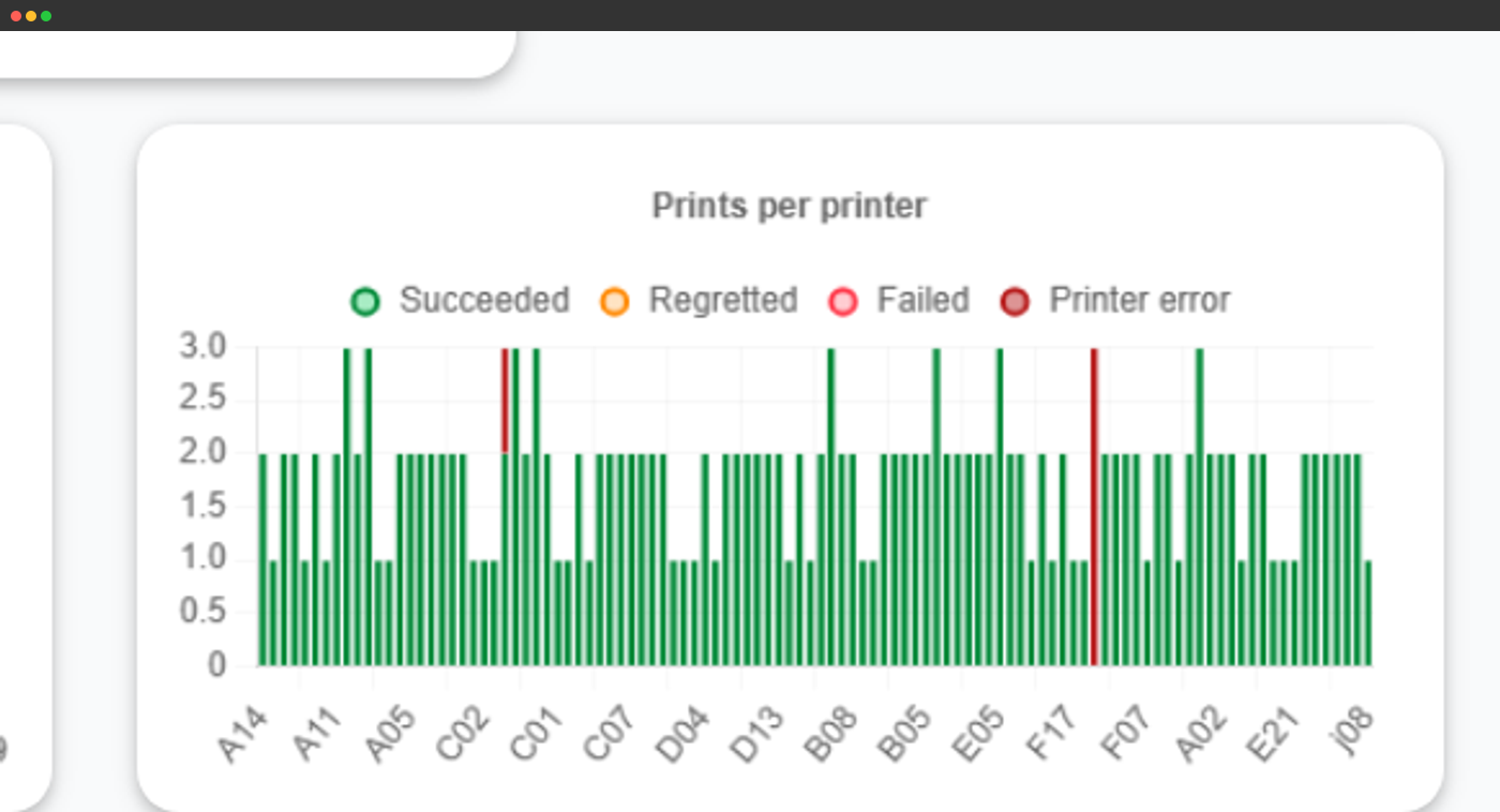 Prints per printer
